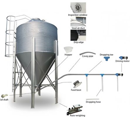 Steel Farm Chicken Feed Silo , Automatic Poultry Feed Silo  3T-34T